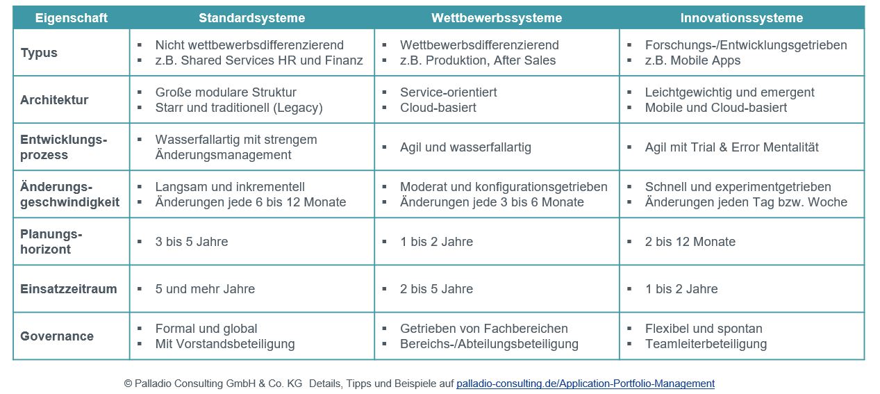 Application Portfolio Management 