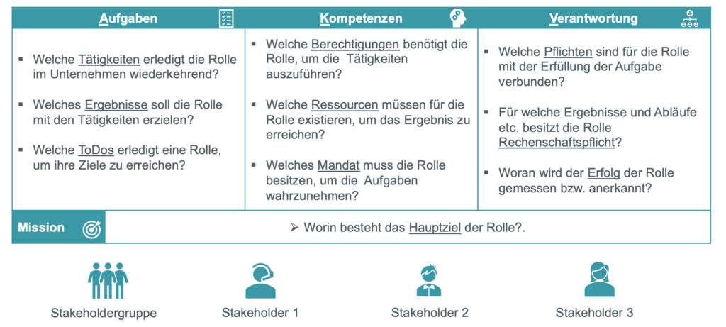 Business Process Management