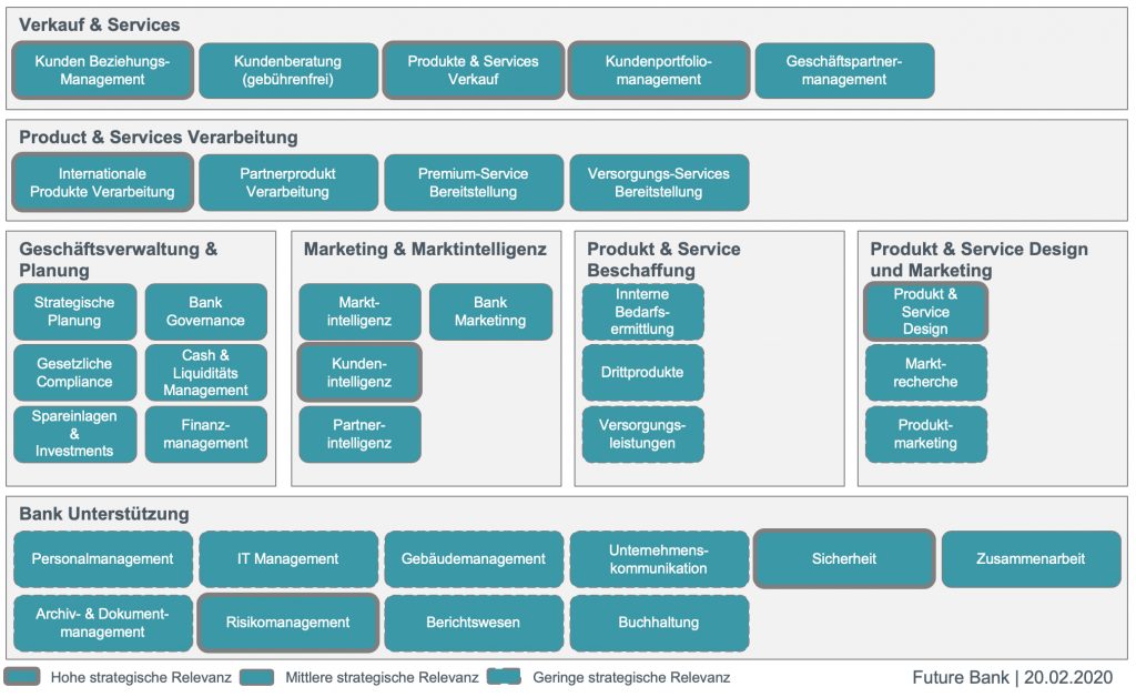 Capability Map