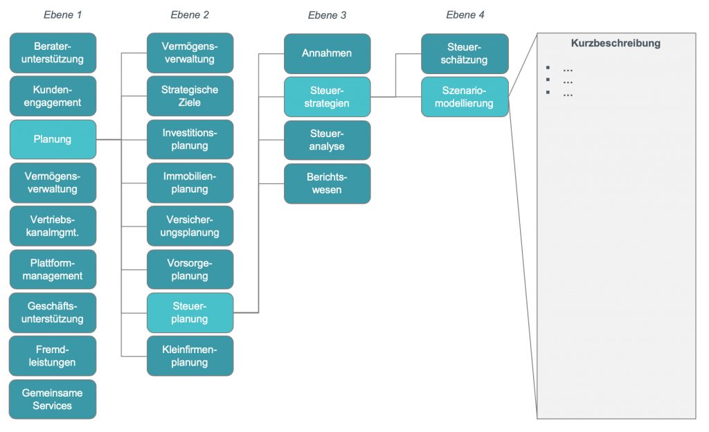 Capability Map