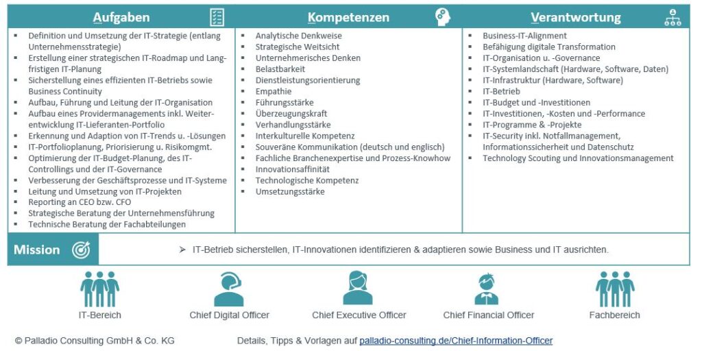 Chief Information Officer