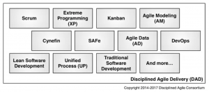 Disciplined Agile Delivery