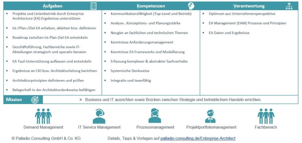 Enterprise Architect