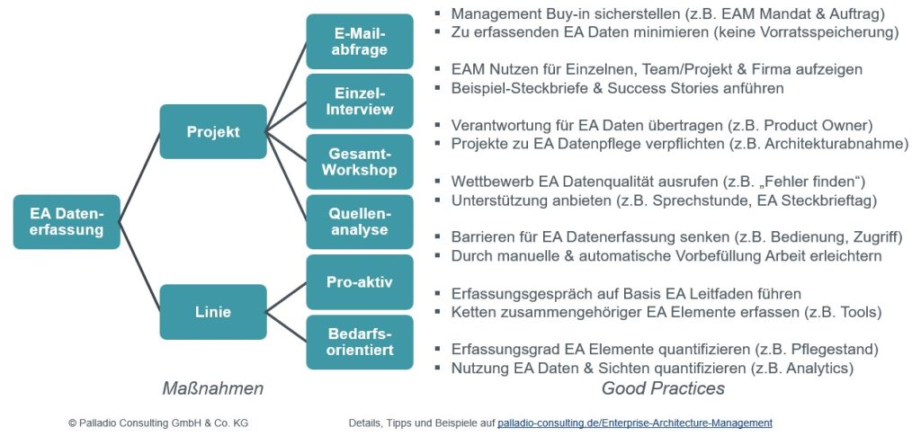 Enterprise Architecture Management