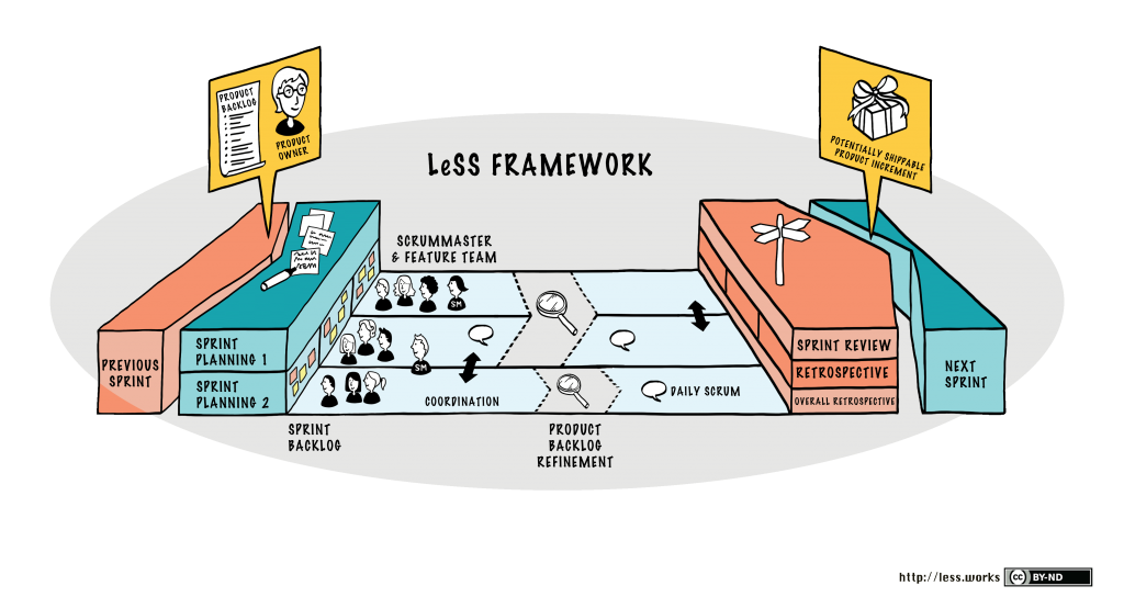 LeSS Framework