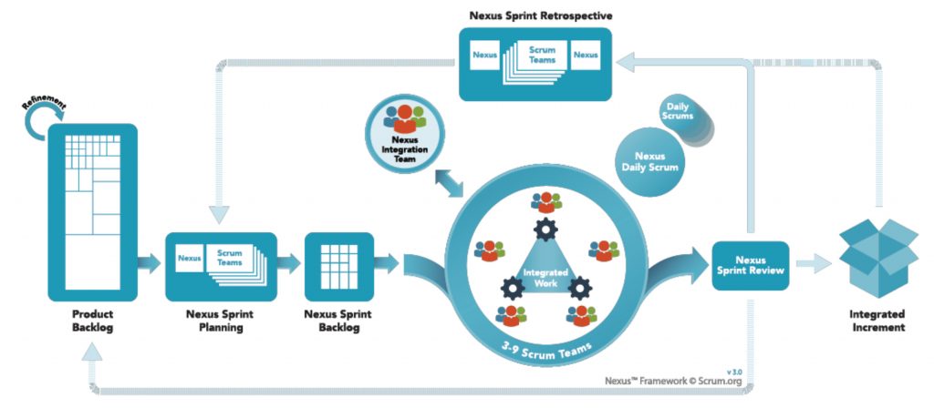 Nexus Framework