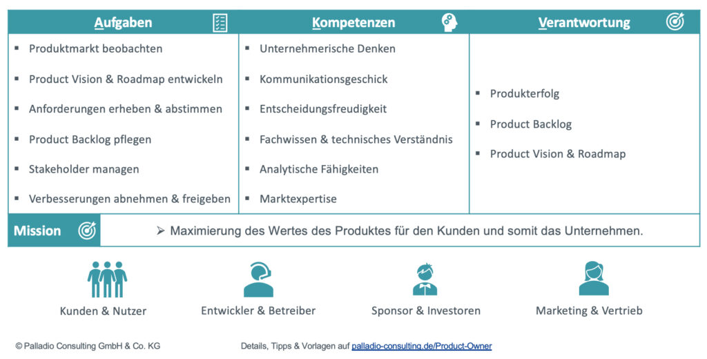 peave-durchgehen-ringel-product-owner-rolle-einfach-berf-llt-chip-das-ende