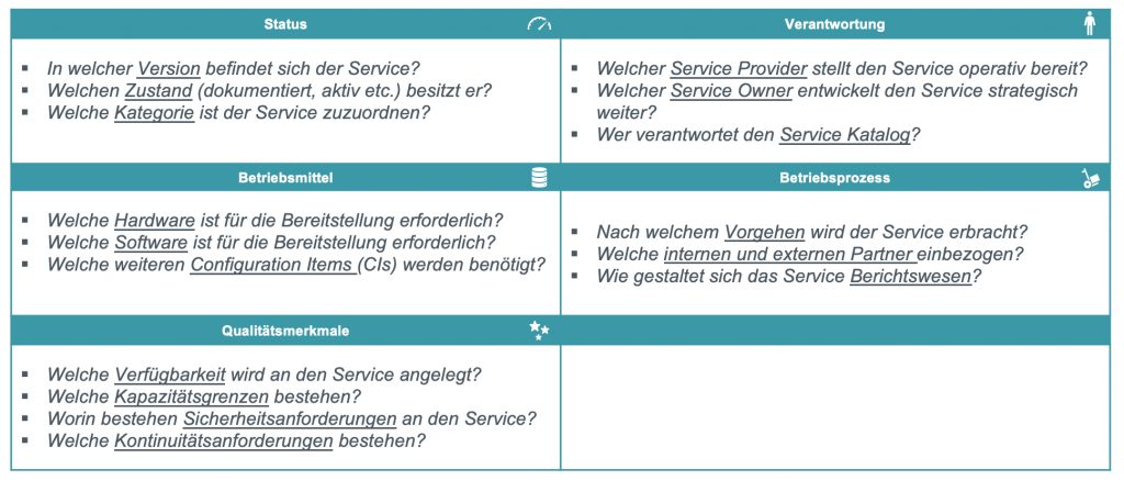 Service Katalog Aufbau Anwendung Vorlage Palladio Consulting