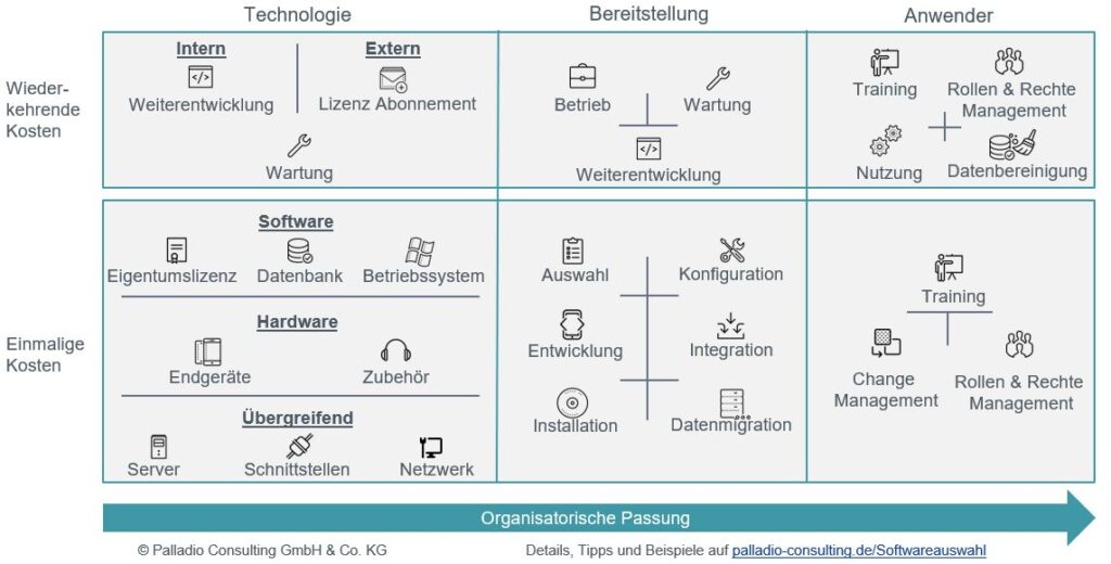 Softwareauswahl 